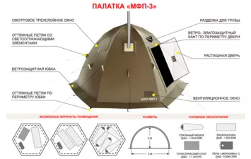 Палатка БЕРЕГ МФП-3 кемпинговая всесезонная