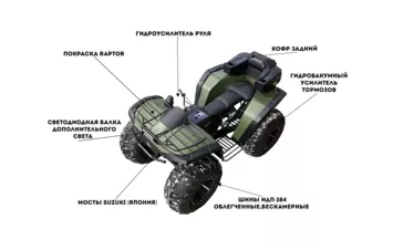 Квадроцикл Sokol 1,5 (, , , )