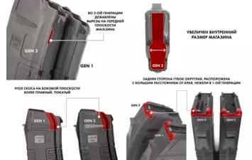 Магазин Pufgun SG 5,45 30/В G2 Сайга 5,45