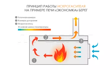Печь БЕРЕГ Atomstove Камин большой