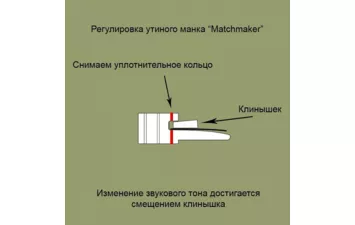 Манок духовой 62breite Matchmaker утиный комбинированный