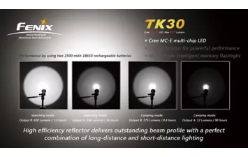 Фонарь Fenix TK30 (630 люмен 6)