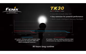 Фонарь Fenix TK30 (630 люмен 6)