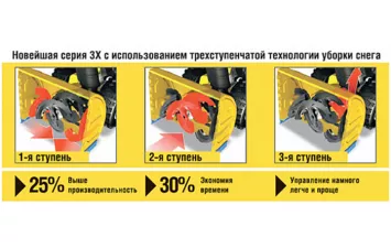 Снегоуборщик Cub Cadet 528 HD SWE