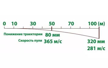 Патрон Техкрим к.12/70 пуля Ленинградка Л-2