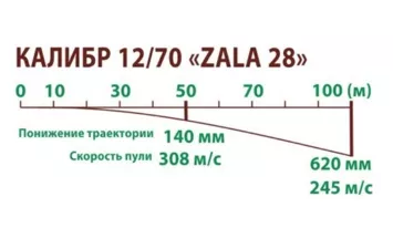 Патрон Техкрим к.12/70 пуля Zala 28 г