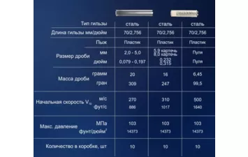 Патрон БПЗ к.410/76 пуля 6,45 г