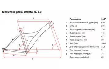 Велосипед FORWARD DAKOTA 26 1.0