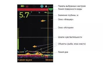 Эхолот Практик 8