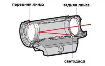 Прицел коллиматорный Holosun Elite на Weaver/Picatinny 2/32MOA  95г