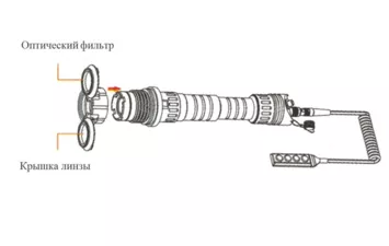 Фонарь 100мВт зеленый LS-KS1-G100A