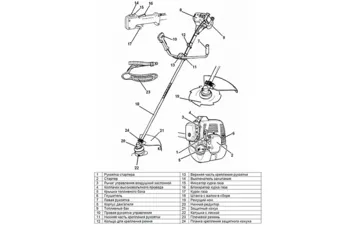 Бензиновый триммер Huter GGT-1000S 70/2/6