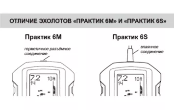 Эхолот Практик 6S
