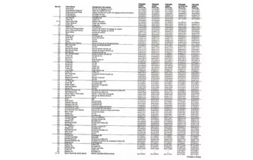 Катушка безынерционная Daiwa Freams 2500 А
