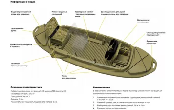 Лодка Blackfrogboats Goliath для охоты на уток