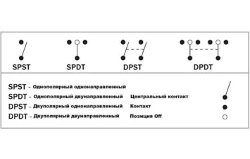 Переключатель трехпозиционный on-off-on 12В/16Ф без фиксации 1 положения