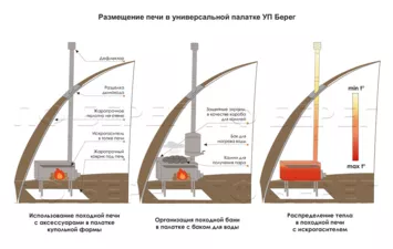 Печь БЕРЕГ Экономка средняя стационарные экраны
