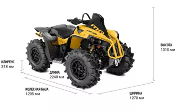 Квадроцикл Can-Am Renegade XMR 1000R VISCO-4LOK 2021 ТЕСТ