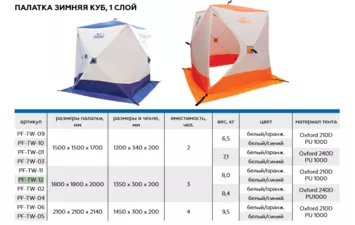 Палатка куб Следопыт 1.8х1.8 м, Oxford 210D PU 1000, 3-местн.