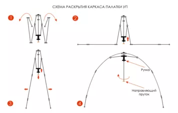 Палатка БЕРЕГ универсальная УП-2