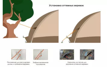 Палатка БЕРЕГ универсальная УП-2