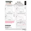 Элемент питания Duracell 6LR61 (крона)